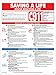 Poolmaster 40366 Combo Save a Life/Emergency Sign for Residential or Commercial Pools