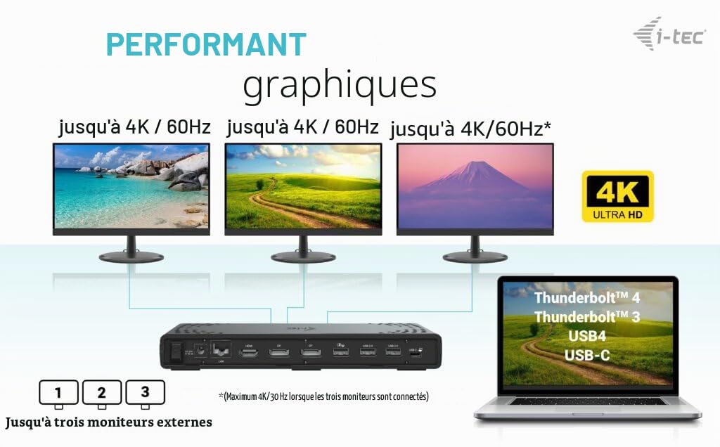 I-Tec - Dockingstation - UsB-C / Usb4 / Thunderbolt 3 / Thunderbolt 4 - Hdmi, 2 X Dp++ - 1gbe - 100 Watt - Europa (c31triple4kdockpd)