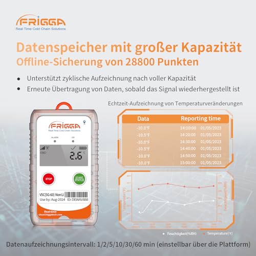 Frigga V5C-Non Li 4G/5G Single-Use Echtzeit-Temperatur-Feuchtigkeits-Datenlogger 28800 Punkte Digitaler Temperatur-Fernschreiber 60 Tage für Pharmazie Kühlketten-Logistik Hohe Genauigkeit