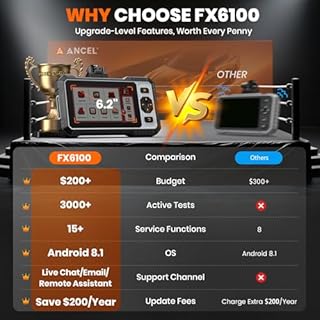 OBD2 Scanner ANCEL FX6100 Bidirectional Scan Tool, Full System Car Diagnostic Scanner with Active Test, 15+ Service, Oil/EPB/BMS/ABS Bleeding/Injector Coding, FCA&CANFD, AutoScan, Free Upgrade