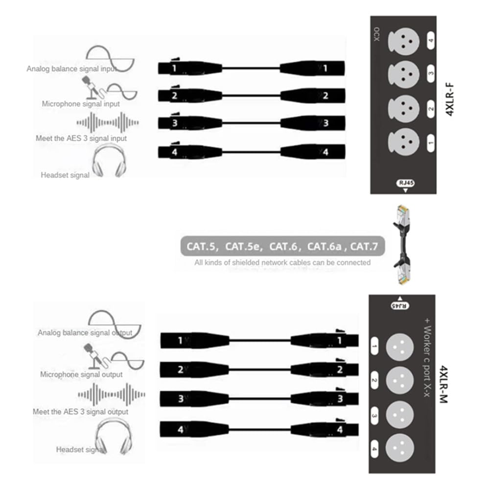 1 Paar 4-Kanal 3-Poliger XLR-Audio-RJ45-Ethernet-Extender-Netzwerkkabel-Extender DMX512-Netzwerksignal-Extender Stecker + Buchse