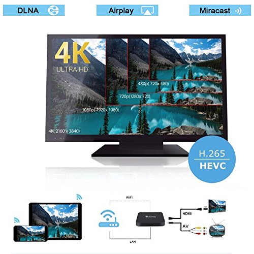 Android TV BOX Zenopllige TX5 PRO 2.4G/5G Wifi