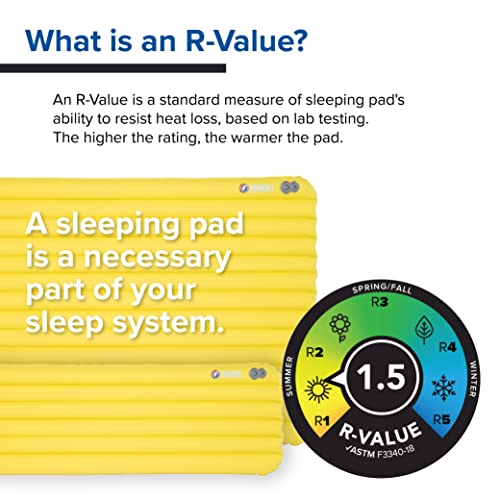 Image of Big Agnes Divide - Lightweight, Compact, Air Chamber Sleeping Pad, Regular, Warm Olive