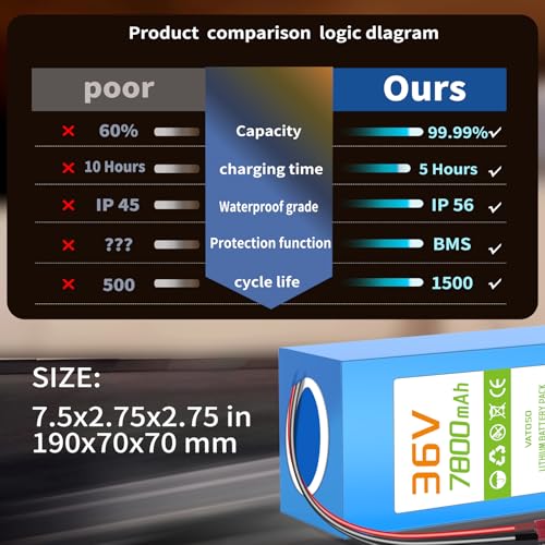 VATOSO 36V Lithium Battery Pack 7800mAh, Built-in 30A BMS, XT60 SM Connector, w/ 2A Charger, for 100W-600W DIY Projects (36V 7.8Ah)