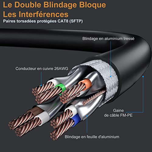 Câble Cat 8 2M, 26AWG dernier cordon de raccordement SFTP 40