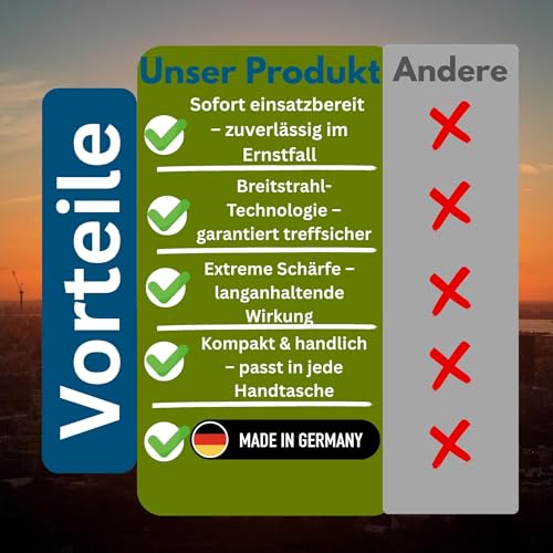 Pfefferspray 40 ml Breitstrahl [ideal für Alltag & Reisen] Windfestes Tierabwehrspray & Selbstverteidigung legal, perfekt für Outdoor, Spaziergänge & Sport – Abwehrspray mit 5 m Reichweite & 0,66% OC