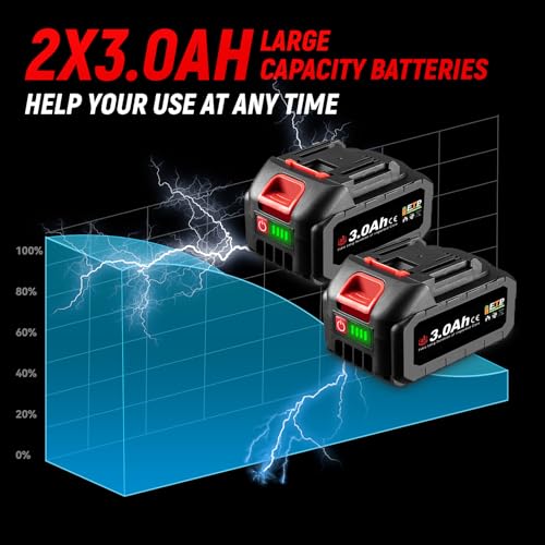 ONEVAN avvitatore a impulsi a batteria, 1000N.m avvitatore a percussione senza spazzole da, 1/2" avvitatore ad impulsi con 2 batterie da 3000mAh, avvitatore impulsi elettrico per avvitare e svitare