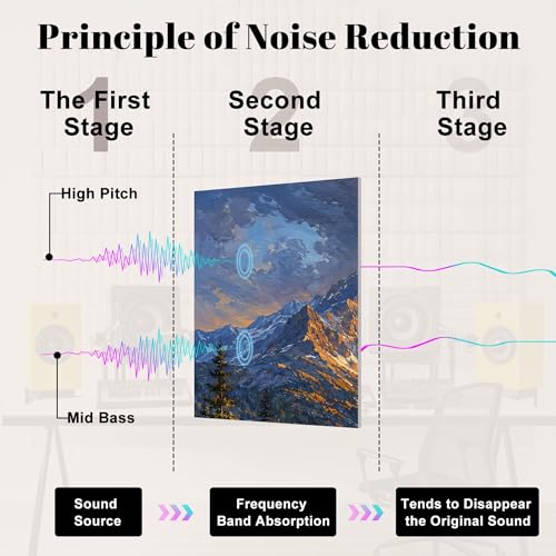 8 Pack de Paneles Acústicos Artísticos para Absorción de Sonido, Diseño de Lago Montañoso con Amanecer y Nubes, Paneles Decorativos Autoadhesivos para Estudios de Grabación en Casa 48"x32" miniatura 4
