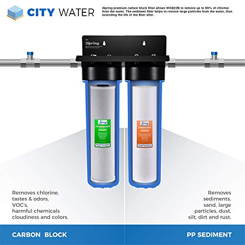 Image of iSpring F4WGB22B 4.5 inch x 20 inch 2-Stage Whole House Water Filter Replacement Pack Set with Sediment and Carbon Block Cartridges, Fits WGB22B, White
