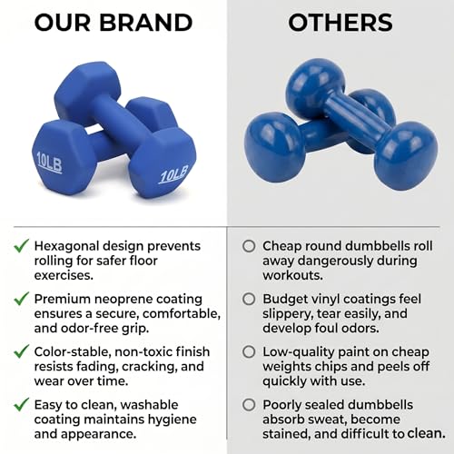 Image of KAKSS Neoprene Dumbbell Set of 2 (10 lb / 4.5 Kg Each), Blue Hex Dumbbells with Cast Iron Core and Non-Slip Coated Grip, Hand Weights for Home Workout Equipment and Gym Dumbbell for Women and Men