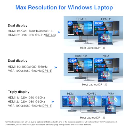 USB C Docking Station Dual Monitor for Dell/HP/Lenovo/Surface Laptop, 14 in 1 Triple Display Hub Multiple Adapter, Dongle with 2 HDMI 4K+VGA+5 Port+100W PD Charger+Ethernet+SD/TF+Audio - Image 4