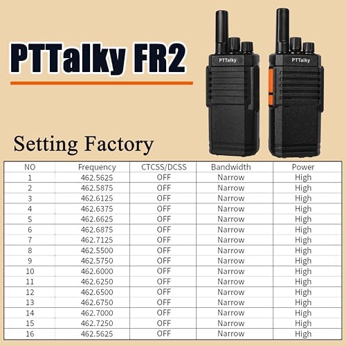 PTTalky Walkie Talkies for Adults FR2, Long Range 2 Way Radios,USB-C Charging, Compact Walkie Talkie for Warehouse Factory(10 Pack) - 3