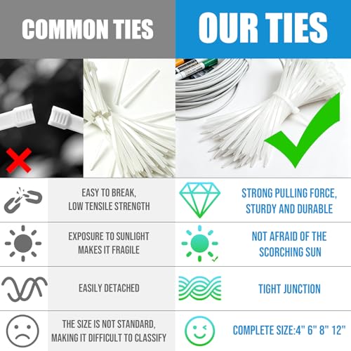 Clear Zip Ties Assorted Sizes 4+6+8+12 Inch 400 Pack Self-Locking - image 3