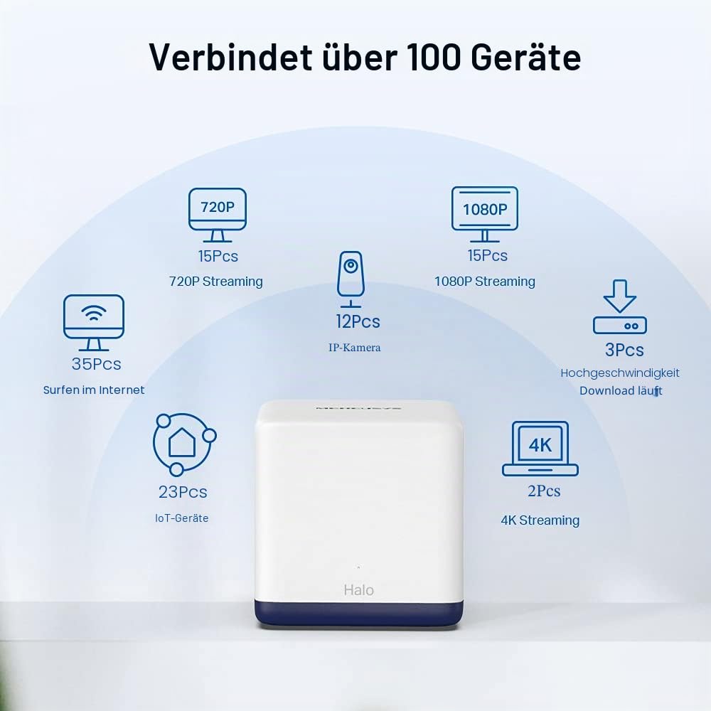 Mercusys Halo H1900G Lot de 3 routeurs et répéteurs double bande AC1900G, 3 ports Gigabit pour chaque unité, recommandé pour les maisons de 3 à 5 chambres à coucher, application MERCUSYS