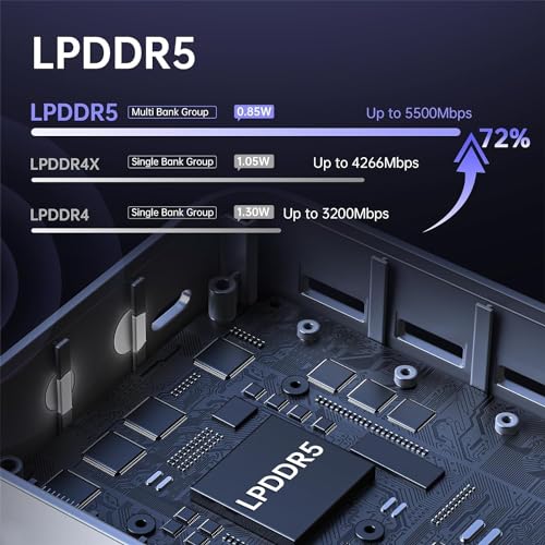 Mini PC ACEMAGICIAN T8, WiFi 5, Bluetooth 4.2 - Imagen 3