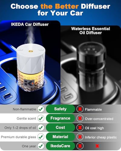 Image of Smart Car Air Freshener | Negative Ion Car Aroma Diffuser | Car Air Freshener Diffuser with 3 Switchable Modes | Car Diffuser Auto Power-Off When Waterless | Glass Diffuser for Car,by Ikeda (White)