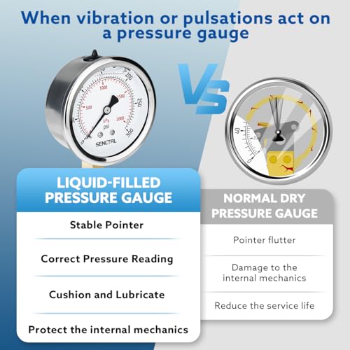 SENCTRL 0-300 Psi Glycerin Liquid Filled Pressure Gauge, 2.5\" Dial Size, 1/4\" NPT Lower Mount, Stainless Steel Case, for Air Gas Water Oil Hydraulic Pressure Test - Thumbnail 3