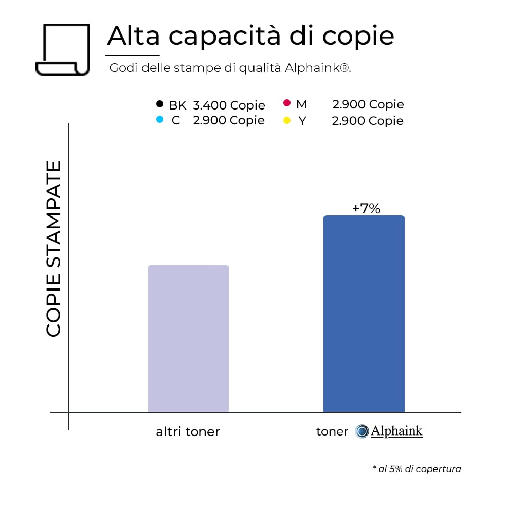alphaink 4 Toner Compatibili con Canon CRG-718 per stampanti Canon i-Sensys MF-8540, MF-700, MF-728, MF-8330, MF-8350, MF-8360, MF-8340 - LBP-7200, LBP-7210CDN, LCP-7600, LBP-7680CX, LBP-7660