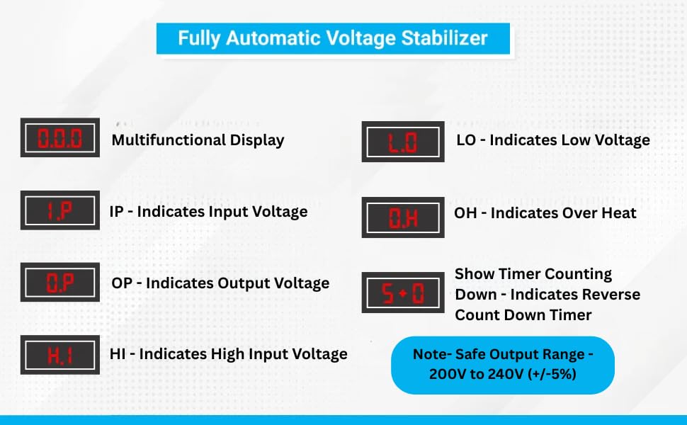 Image of daikcell 7.5KVA Copper 90V-300V Heavy Duty Mainline Voltage Stabilizer for Home - 6000W (30 Amps Load) for Single Phase with 5 Year Warranty - DSR026 - Gray