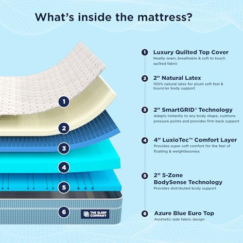 Image of The Sleep Company SmartGRID Luxe Royale Mattress | Japanese Patented Technology with 100% Natural Latex | Ultra Luxury Hotel Like Comfort | King Size Soft Bed Mattress 75x72x10