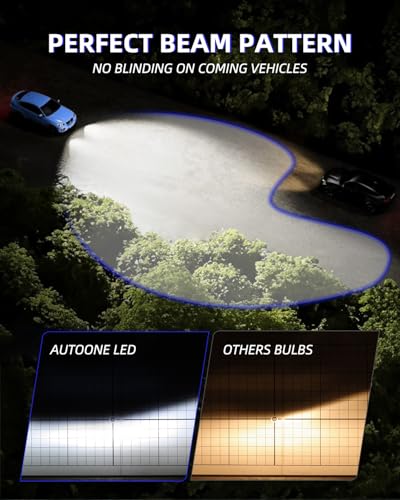 Image of AUTOONE H1 LED Light Bulb, 400% Super Brighter 1:1 Halogen Size, 6500K White Fog Bulbs, Plug and Play, Pack of 2