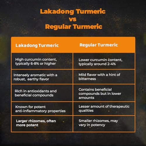 Image of Umanac Lakadong Turmeric Powder 250g | High Curcumin Haldi from Meghalaya | Pure & Unprocessed Turmeric | Natural Immunity Support | Rich Aroma & Vibrant Color