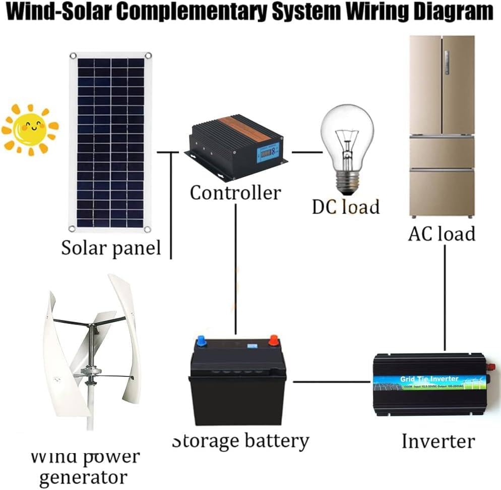 Aerogenerador vertical de levitación magnética para el hogar, 6000W-10000W, 12V/24V/48V, generador de energía silencioso y eficiente de 3 aspas, energía renovable.