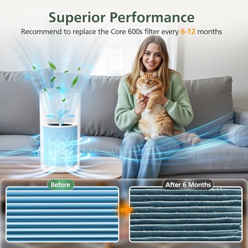 Image of Core 600S Replacement Filt-er | Compatible with LEVOIT Core 600S, Core 600S-P, for Home Large Room, Core 600S-RF-SR, 1 Pack