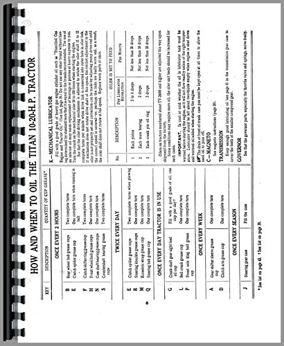 Operators Manual International Harvester Titan 10-20 Tractor      Plastic Comb