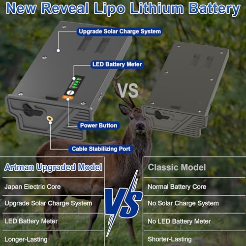 Image of Artman Rechargeable Lipo Lithium Battery Pack for Trail Camera Reveal X Pro 3.0, Pro, X Gen 3.0, X Gen 2.0, X Ultra 3.0, SK, XB, X - Upgraded LED Meter and Solar Charging (4-Pack)