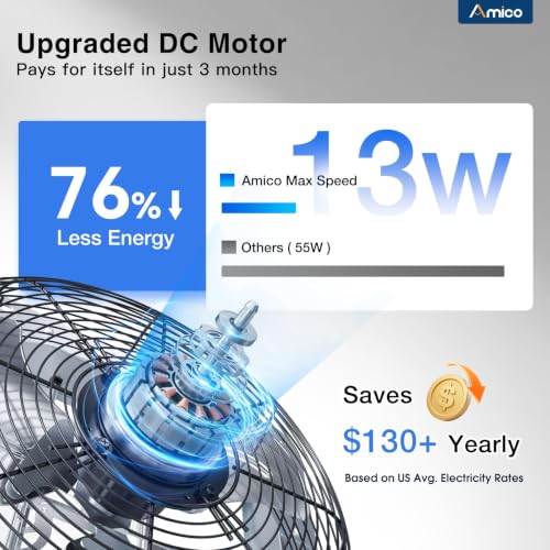 Image of Amico 10 inch Shutter Exhaust Fan with Remote, 9-Speed Energy Efficient & Quiet 13W DC Motor 1000 CFM Wall Mount Ventilation Fan for Garage,Greenhouse,Attic & Chicken Coop,Plug & Play,8-Hour Timer,FCC