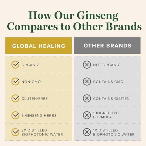 Global Healing Center - Ginseng - Organic Raw Herbal Extract - Liquid Panax Supplement Drop Promotes Energy - Korean and Siberian Ginseng Supplement, Maca, Ashwagandha - Non-GMO - 2 Fl Oz - Image 6