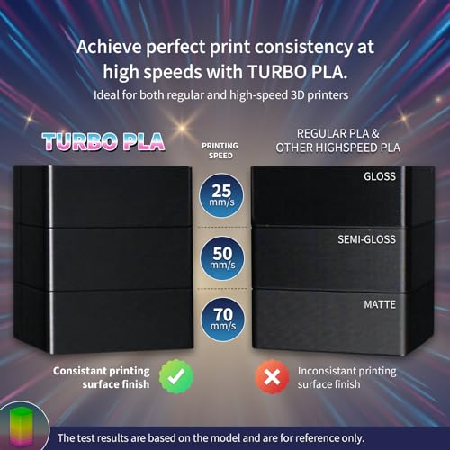 Image of OVERTURE Turbo PLA Filament 1.75mm Rapid PLA Filament High Speed 600mm /s, 1KG Cardboard Spool (2.2lbs), Dimensional Accuracy + /- 0.02mm, Fit Most FDM Printer (08-Marble White)