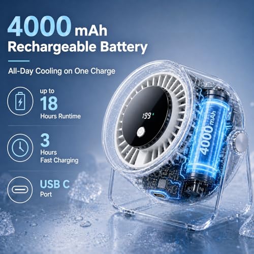 Coolking Portable Desk Fan for Bedroom, 199 Speeds Rechargeable USB Table Fan with 4000mAh Battery, 360° Rotation, LED Display, Quiet Wall-Mountable Personal Cooling Fan for Home Office (White) — view 5