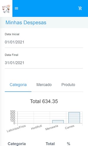 Lista de Compras