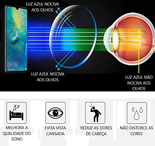 Óculos Redondos Transparente Anti Luz Azul para Mulheres Proteção Visual em Computadores e Celulares