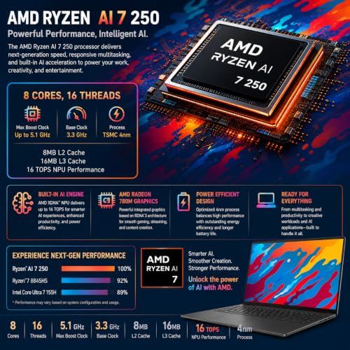 Image of Dell 16 DC16255 Touchscreen Laptop 16GB DDR5 1TB SSD AMD Ryzen 7 250 CPU