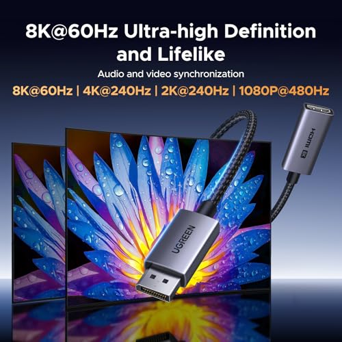 Image of UGREEN 8K@60Hz Active Display Port to HDMI Adapter 0.2M, Unidirectional DP 1.4 PC to HDMI 2.1 Screen Male to Female Cable, 4K@240Hz /2K@240Hz for Desktop, Projector Compatible with AMD, NVIDIA