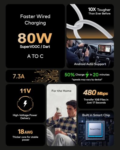 Image of FEDUS ZETTA-X5I 80W Type C Fast Charging Cable 1M, Original For Realme 16 Pro /15 /GT 8 /7 /6, Oppo Reno 16 /15 /13 /12 SuperVOOC, SuperDart & Mi Turbo Data Cable 7.3A,Thick USB A to C Cord