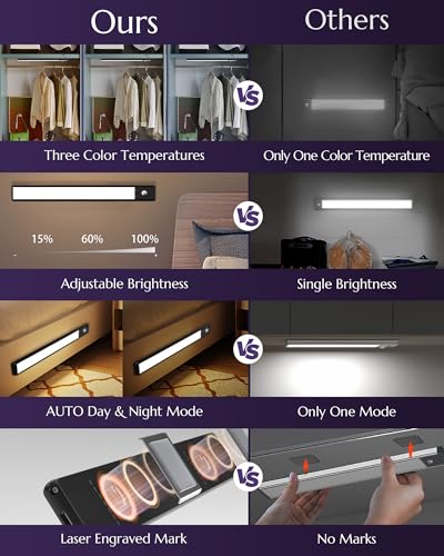 Image of Under Cabinet Lighting, 3200mAh Motion Sensor Light Indoor, Wireless Closet Lights, 3 Colors Temps Rechargeable Under Counter Lights for Kitchen, Stairs, Closet, Pantry (14.5inch-4Pack)