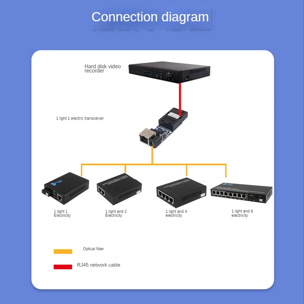 10Pairs Fiber Optical Media Converter 10/100Mbps Single Mode Single 20Km Fiber SC Port Fiber Switch