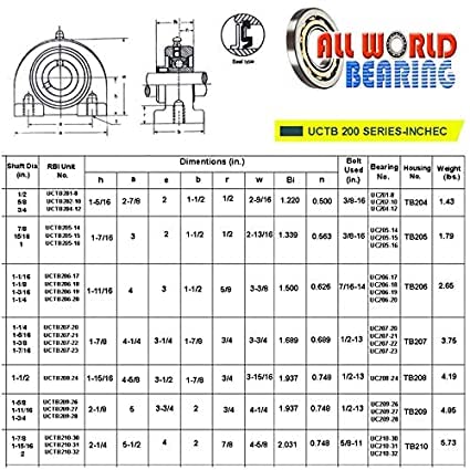 AJANTA INDUSTRIAL UCTB 208-24 Premium Tap Base Pillow Block Set Screw Bearing 1-1/2