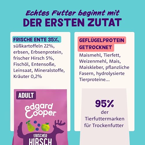 Edgard & Cooper Hundefutter, Trockenfutter für Hunde, (Hirsch & Ente, 2.5kg), Getreidefrei, natürliche Zutaten und frisches Fleisch, voller essentieller Aminosäuren