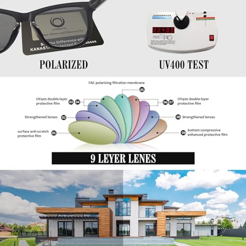 Image of KANASTAL Anti Blue Light Glasses for Women and Men