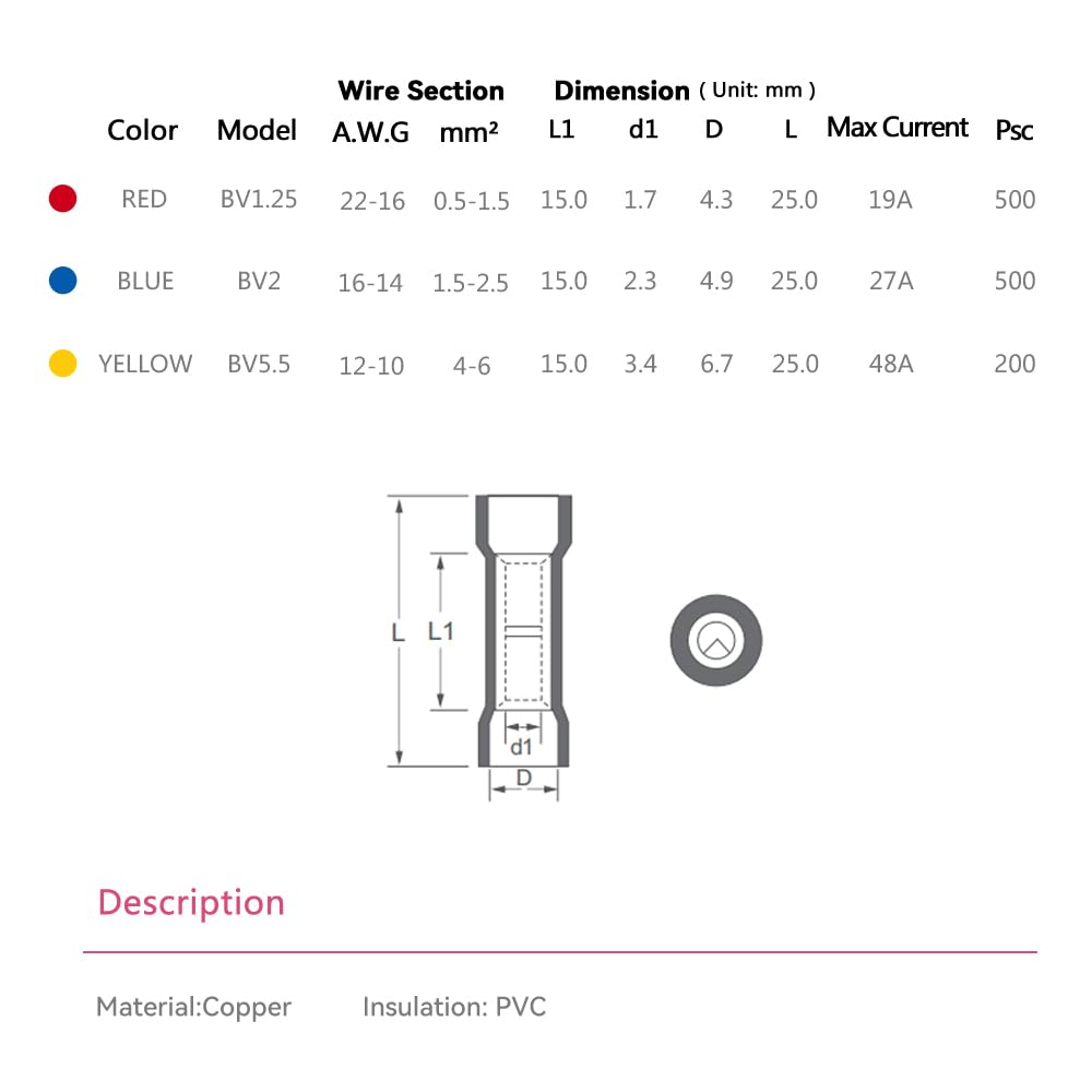 HKS Lot de 500 connecteurs bout à bout isolés en vinyle bleu 16-14 AWG – Connecteurs électriques à déconnexion rapide – Cuivre rouge étamé de 0,8 mm – Isolation à sertir automobile