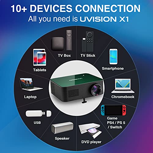 Uvision X1 Native 1080P Wireless Projector W/ Carry Case thumb #6