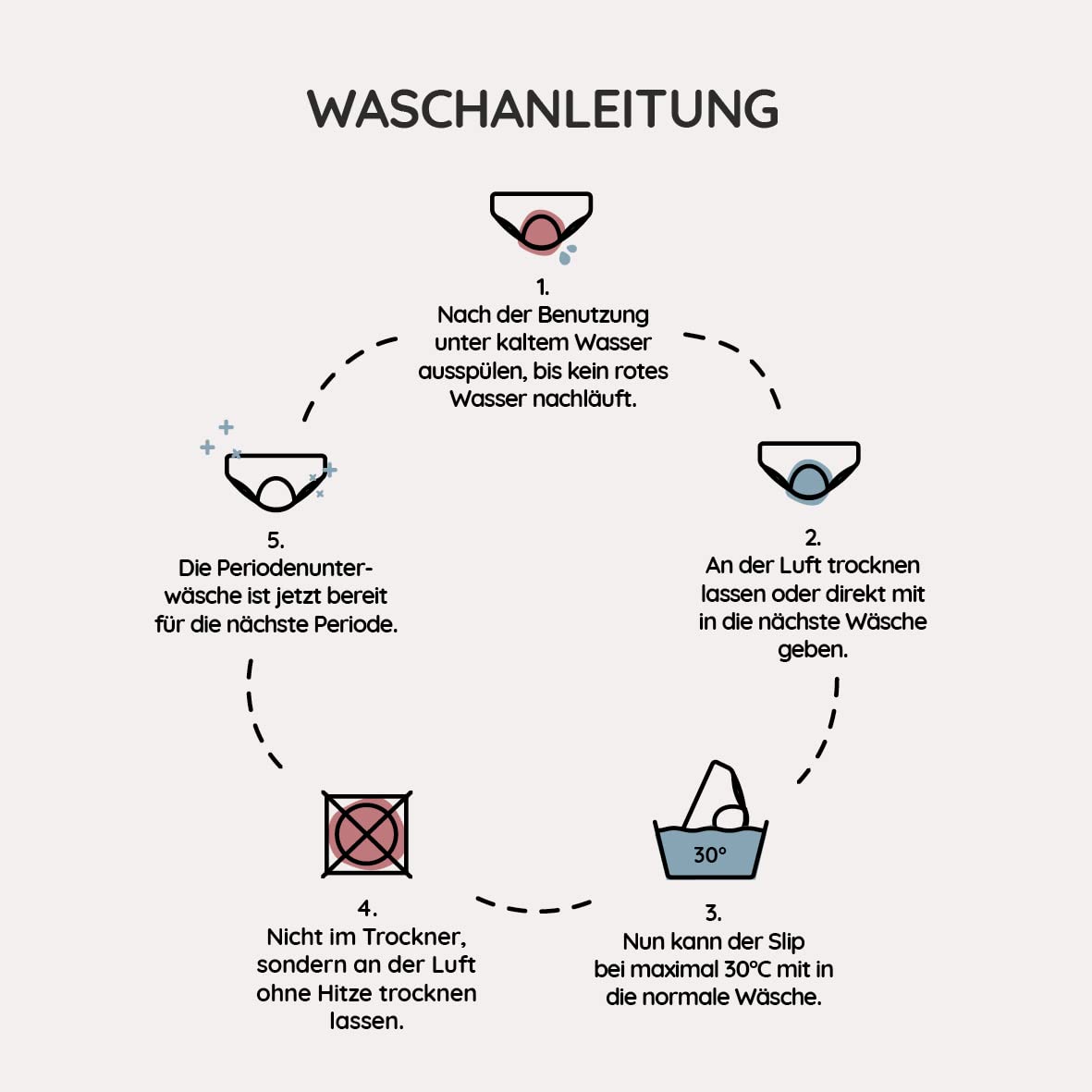 MYLILY® Periodenunterwäsche I Bio-Baumwolle I Periodenunterwäsche auslaufsicher I Nachhaltig & waschbar I Inkontinenz I Schwangerschaft & Wochenbett geeignet (3x High Waist Schwarz, S)