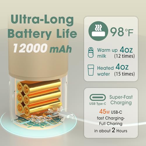 Portable Bottle Warmer for Travel – Fast Heating, Dual Heating Modes for Breasmilk & Formula, 45W Super Fast Charging, 12oz Travel Bottle Warmer On-The-Go, 5-Temp Control, Extra Straw Lid, Travel Bag