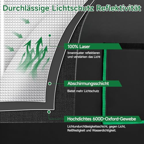 Grow Zelt Klein für Hydrokultur Anzuchtsystem, Grow Box mit Hochreflektierendem Mylar Gewächshaus (Schwarz 45 x 80 x 80 cm)