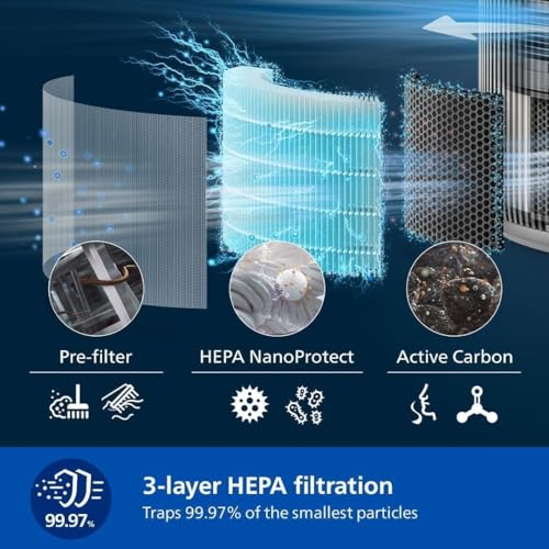 Image of PHILIPS Smart Air Purifier AC3220 /60 Upto 135 m2 Room Size Smart Portable Air Purifier Real Time AQI Display|Covers upto 600 sqft 520 m3 /h|(Silver, Arctic White)